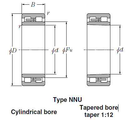 Bearings Cylindrical Roller Bearings NNU4972