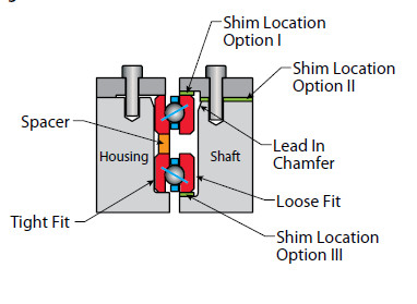 Bearing NAA15AG0