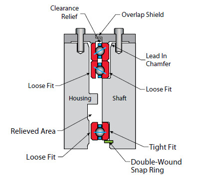 Bearing KF250CP0